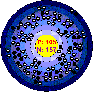 [Bohr Model of Dubnium]