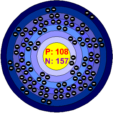 [Bohr Model of Hassium]