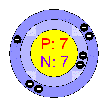 [Bohr Model of Nitrogen]