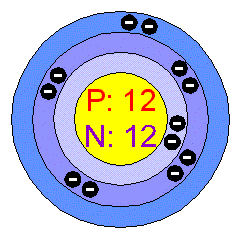 [Bohr Model of Magnesium]