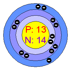 [Bohr Model of Aluminum]