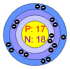 [Bohr Model of Chlorine]