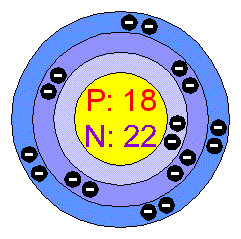 [Bohr Model of Argon]