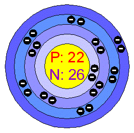 [Bohr Model of Titanium]