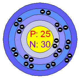 [Bohr Model of Manganese]