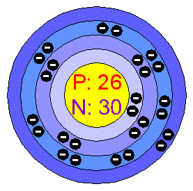[Bohr Model of Iron]
