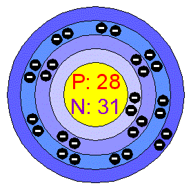 [Bohr Model of Nickel]
