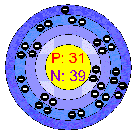 [Bohr Model of Gallium]