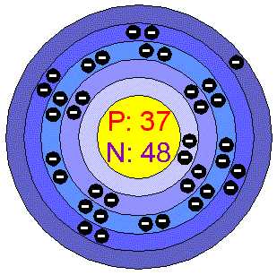 [Bohr Model of Rubidium]