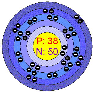 [Bohr Model of Strontium]