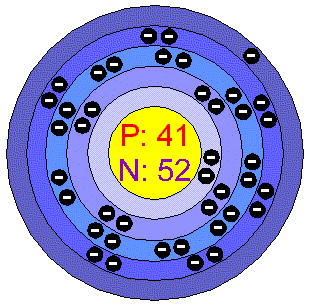 [Bohr Model of Niobium]