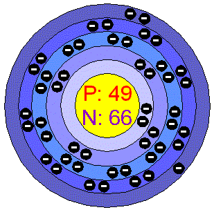[Bohr Model of Indium]