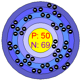 [Bohr Model of Tin]