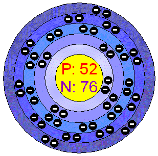 [Bohr Model of Tellurium]