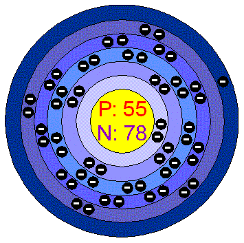 [Bohr Model of Cesium]