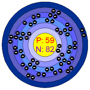[Bohr Model of Praseodymium]