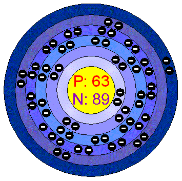 [Bohr Model of Europium]