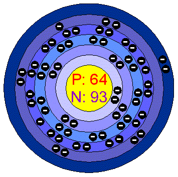 [Bohr Model of Gadolinium]