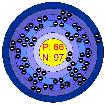 [Bohr Model of Dysprosium]