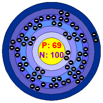 [Bohr Model of Thulium]