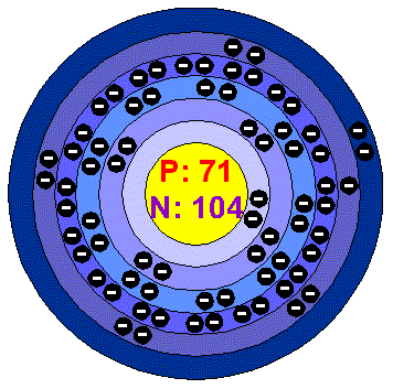 [Bohr Model of Lutetium]