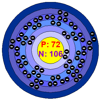 [Bohr Model of Hafnium]