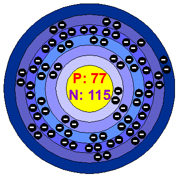 [Bohr Model of Iridium]
