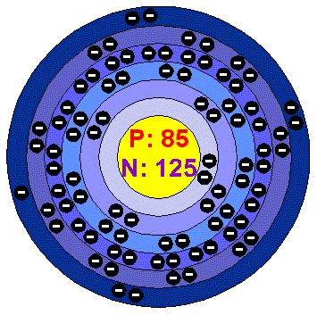 [Bohr Model of Astatine]
