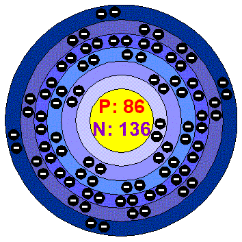 [Bohr Model of Radon]
