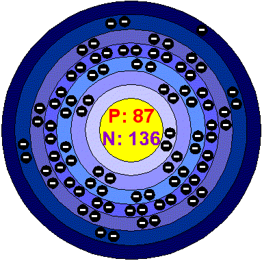 [Bohr Model of Francium]