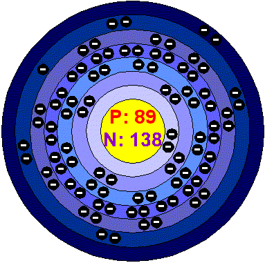 [Bohr Model of Actinium]