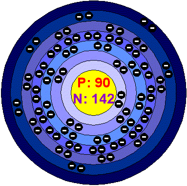 [Bohr Model of Thorium]