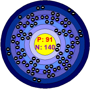 [Bohr Model of Protactinium]