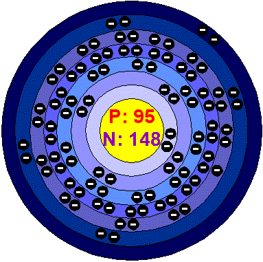 [Bohr Model of Americium]