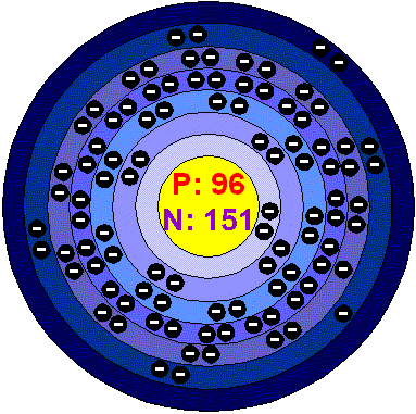 [Bohr Model of Curium]