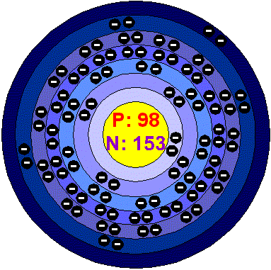 [Bohr Model of Californium]