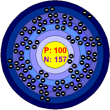 [Bohr Model of Fermium]
