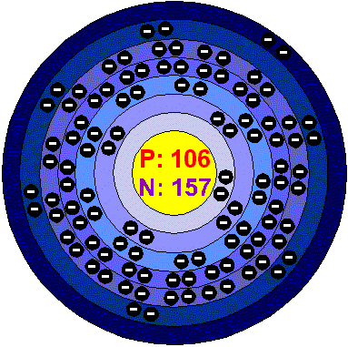 [Bohr Model of Seaborgium]