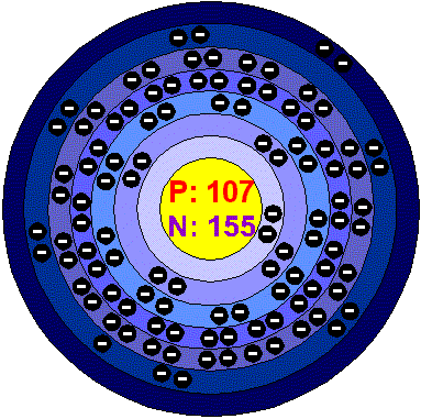 [Bohr Model of Bohrium]