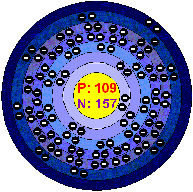 [Bohr Model of Meitnerium]