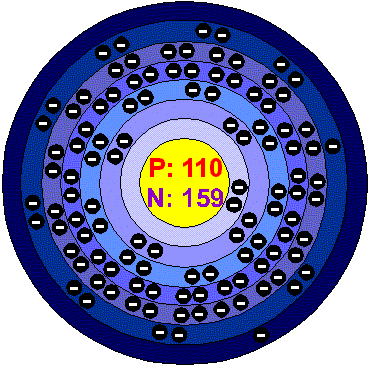 [Bohr Model of Ununnilium]