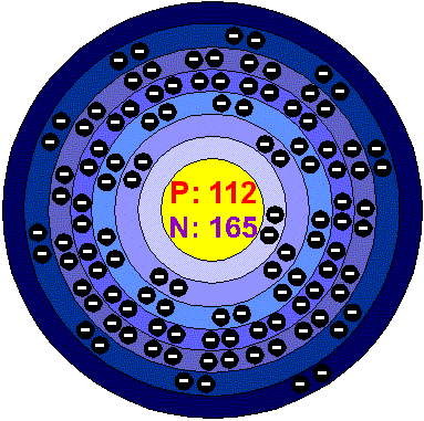 [Bohr Model of Ununbium]
