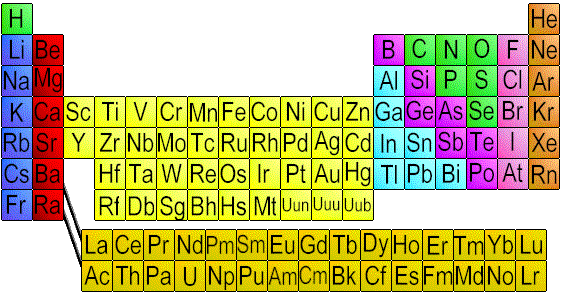 [Periodic Table of the Elements]